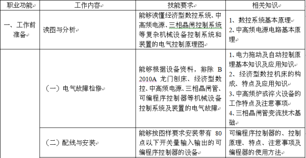 公务员哪些情况能认定工伤等级及伤残、高级别判定标准与认定流程