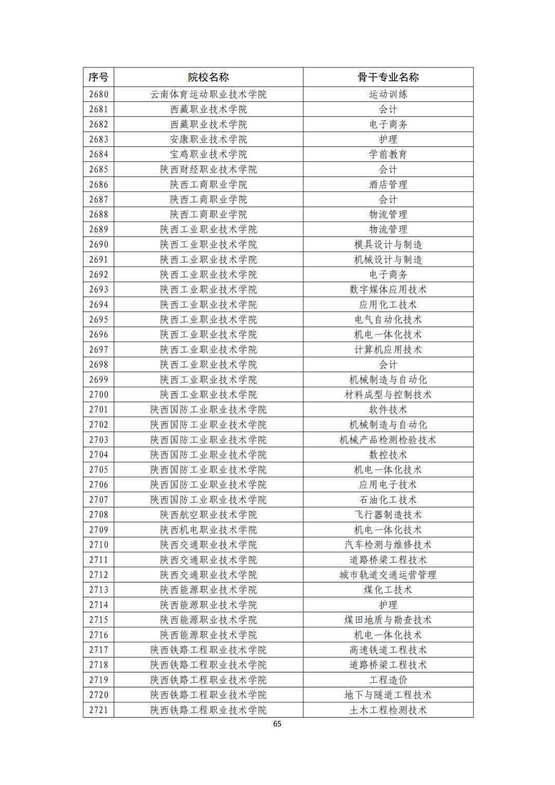 公务员哪些情况能认定工伤等级及伤残、高级别判定标准与认定流程
