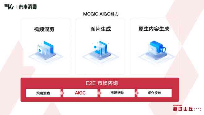 AI创作内容是否构成侵权：探讨智能搬运与原创界限