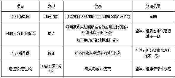 公务员因公致残可享受的伤残待遇政策及申请流程详解