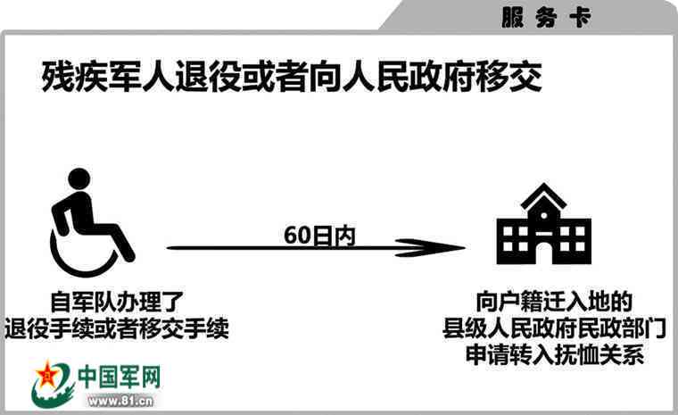 公务员因公致残可享受的伤残待遇政策及申请流程详解
