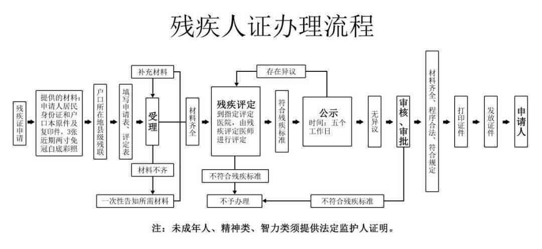 公务员因公致残可享受的伤残待遇政策及申请流程详解