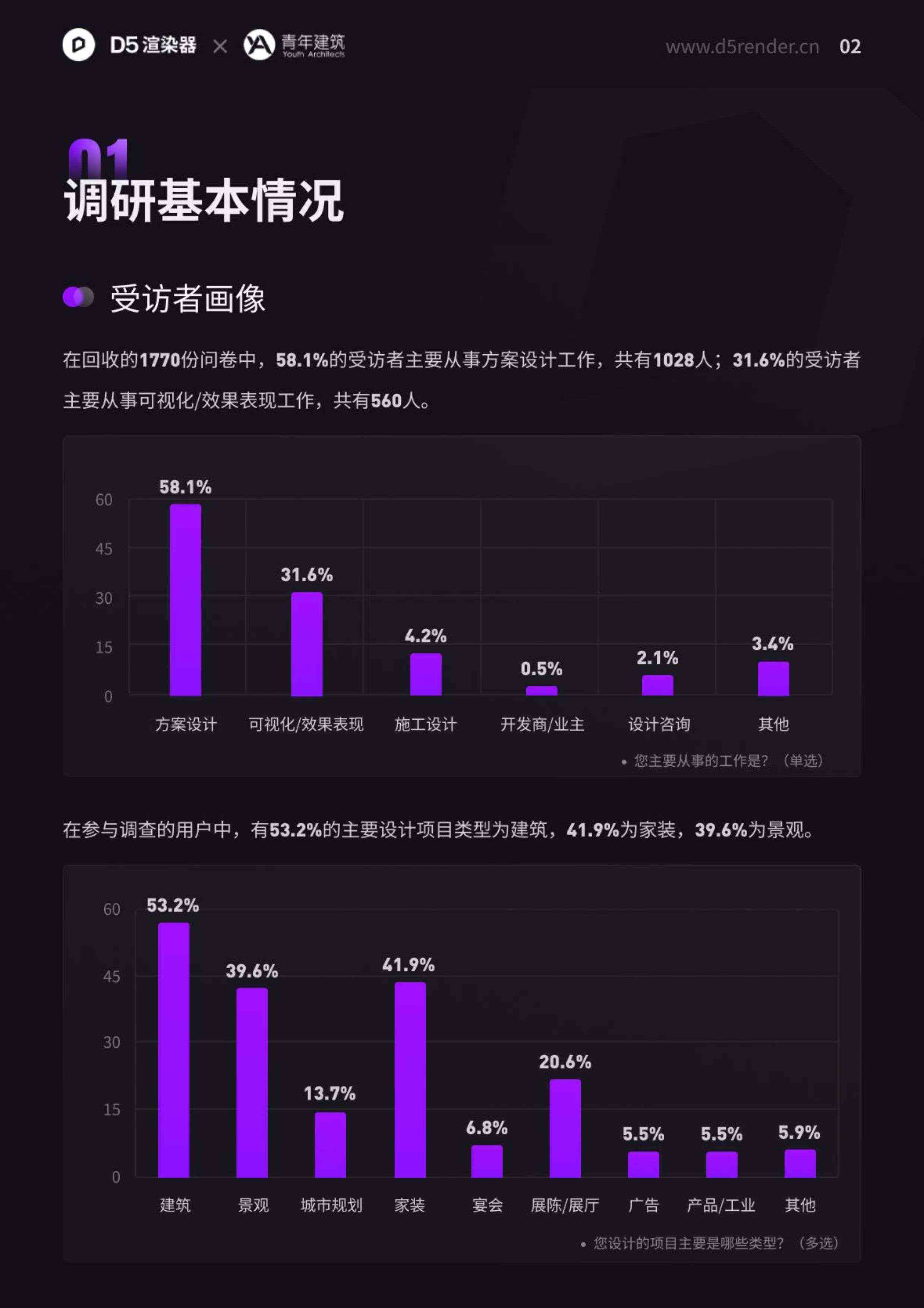 《全面解析AI绘画：调研报告撰写指南与行业洞察分析》