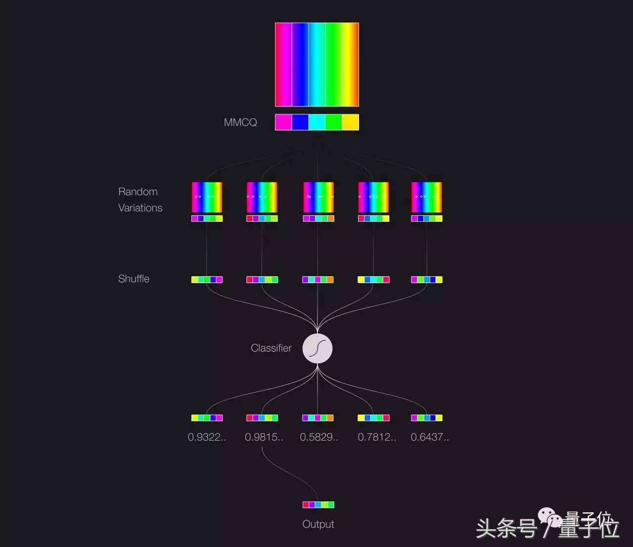 AI怎么制作色板：详解AI色板制作全过程