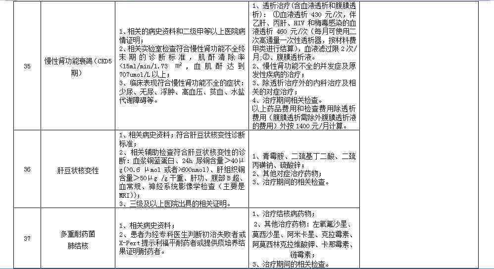 公务员工伤认定全流程指南：申请、材料准备与处理方法详解