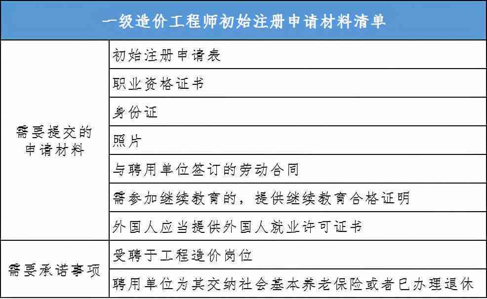 公务员工伤认定及等级划分详解：全面指南与常见问题解答