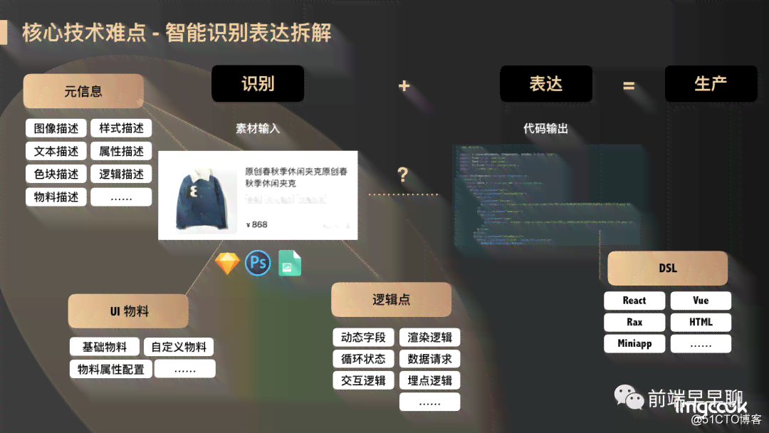 智能AI纸箱自动化脚本解决方案