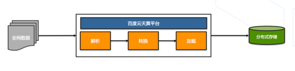 智能AI纸箱自动化脚本解决方案