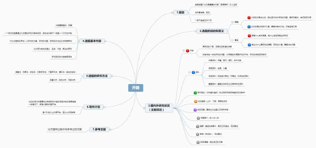 AI论文写作助手：全面指南撰写开题报告与解决常见问题