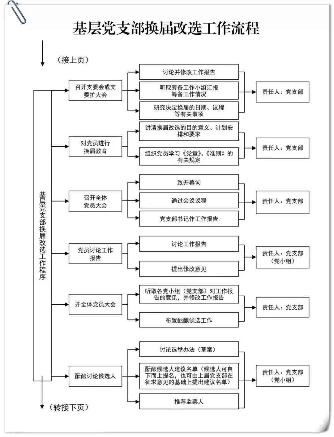 公务员工伤认定标准及流程：全面解读公务员职业伤害补偿政策