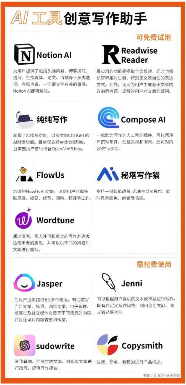 创作者必备：AI工具大全     ，助你高效创作