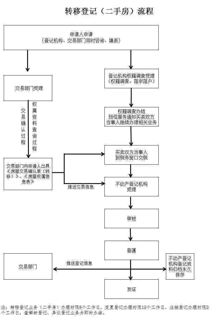 公务员工伤认定后的完整赔偿流程与所需材料详解