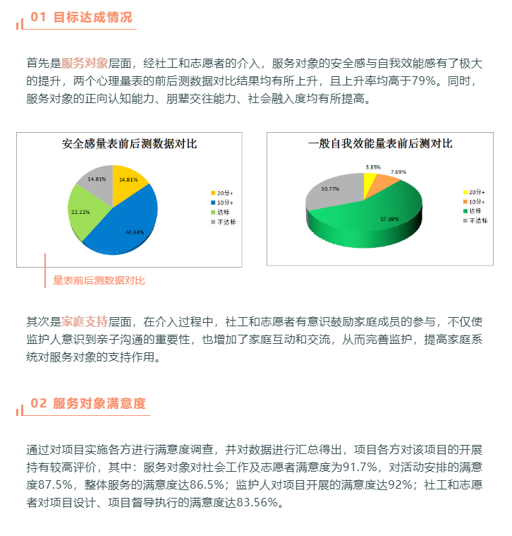 全面解析：豆包AI写作助力社会工作总结与成效评估指南