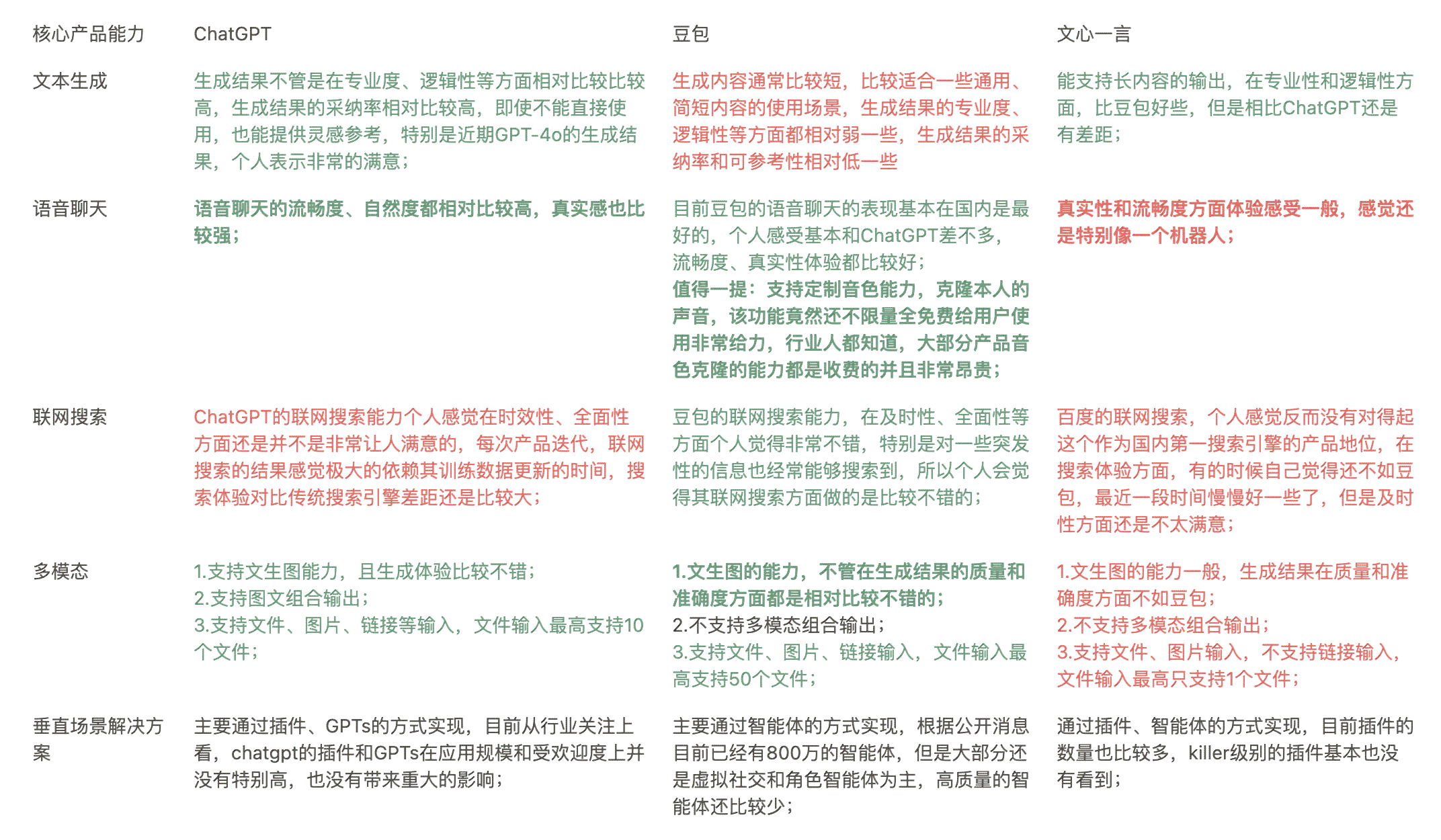 全面解析：豆包AI写作助力社会工作总结与成效评估指南
