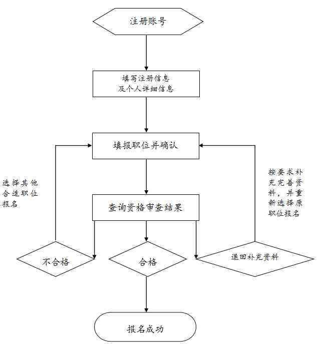 公务员工伤认定的具体流程与相关部门指南