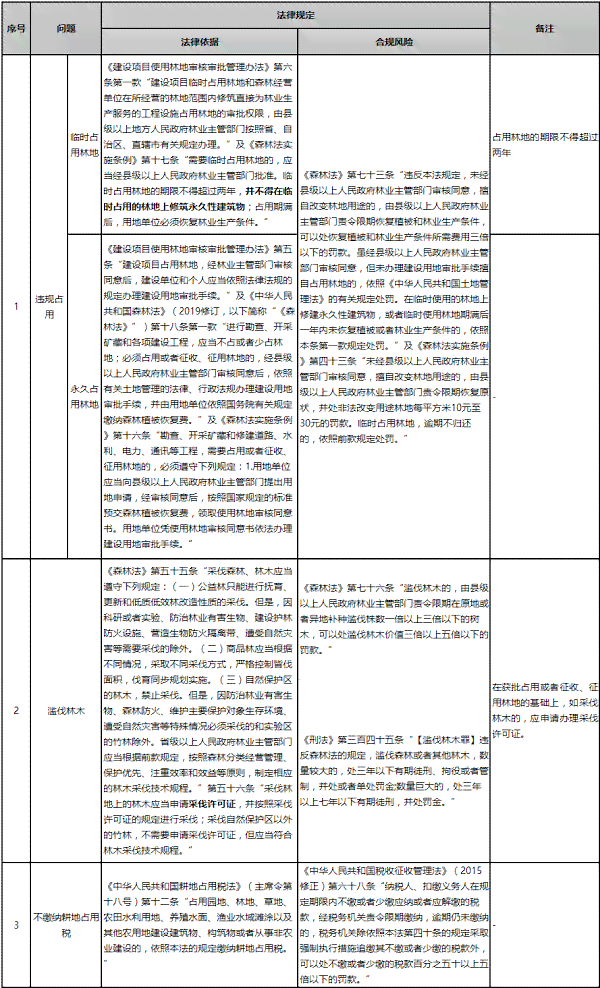 公务员认定工伤标准是什么：含义、具体标准、程序及法律依据