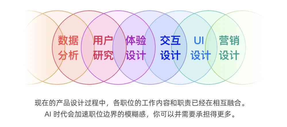 ai时代绘画创作原理是什么：意义、内涵及特点解析