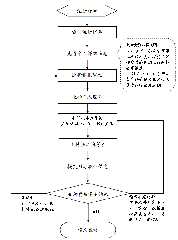 公务员认定工伤的部门及好处与认定流程详解