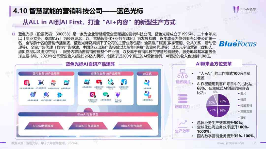 AI营销文案创作全攻略：全面解析如何利用AI高效生成吸引眼球的推广文案