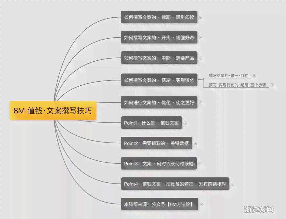 掌握短文案撰写要领：全方位技巧指南，解决各类文案创作难题
