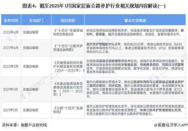 智慧公路养护工作总结报告：AI技术应用与效果评估文库