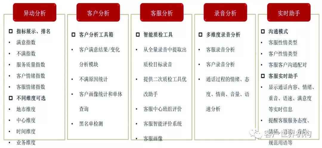 探究什么原因导致AI创作打败原创文章的背后