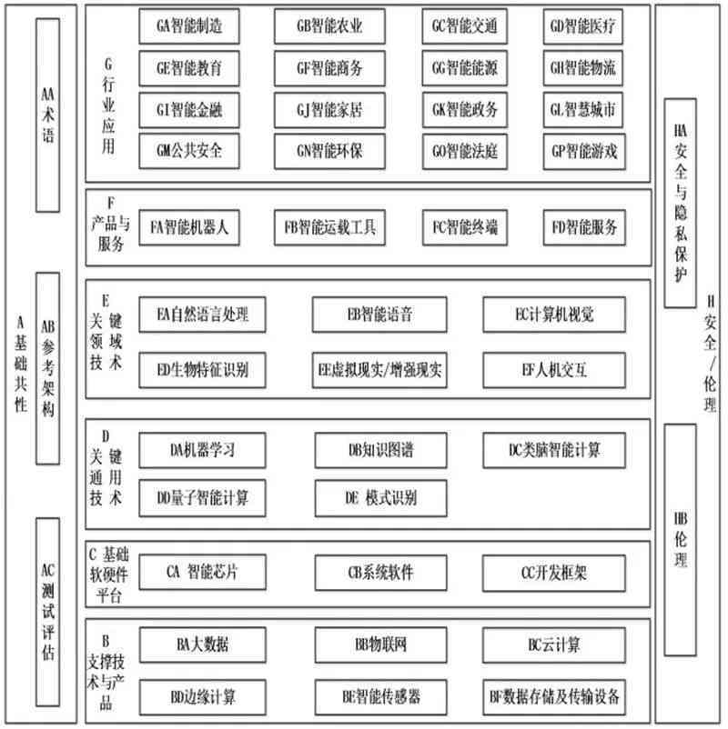AI程序开发全攻略：如何编写人工智能小程序指南