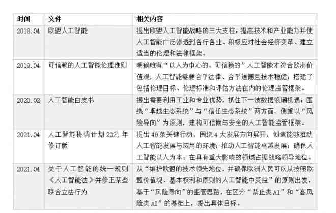 如何利用AI检测与鉴别写作文真伪：探讨文章识别与辨别方法的奥秘