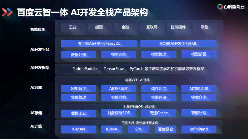 ai人工智能游戏辅助脚本开发