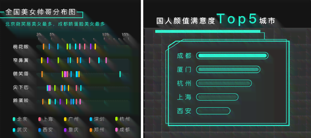 颜值报告ai
