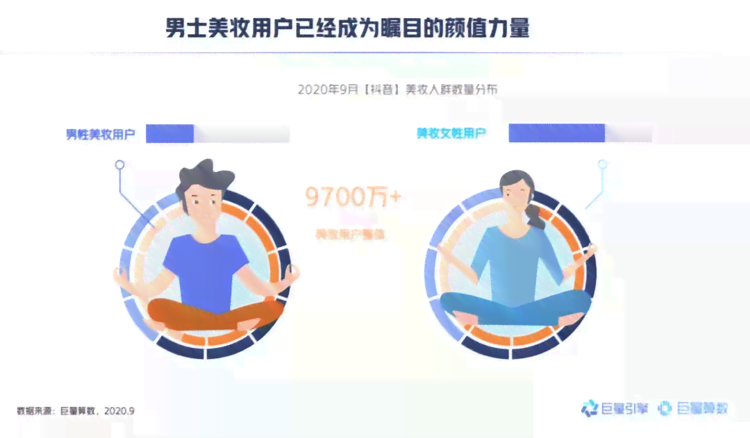 颜值报告ai