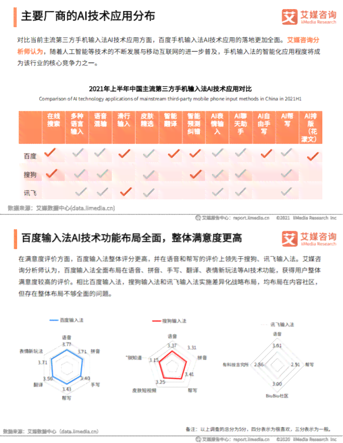 颜值报告ai
