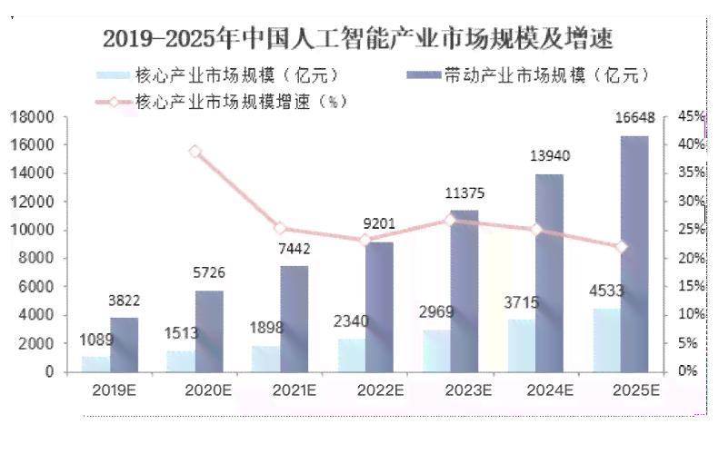 未来人工智能行业发展新趋势：探索发展前景与动向