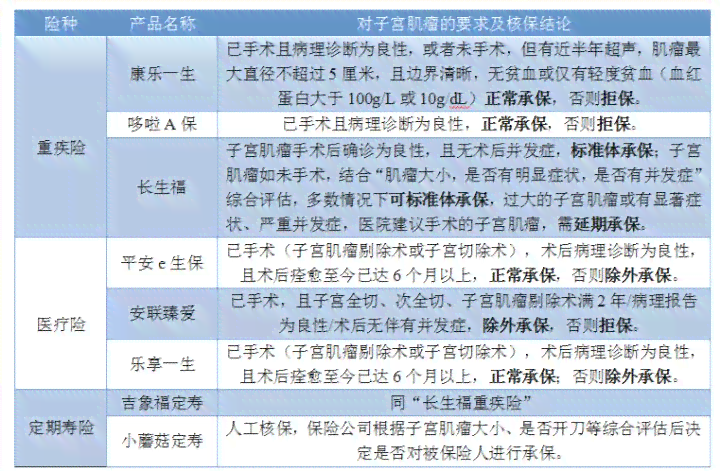 公司以认定工伤相对抗