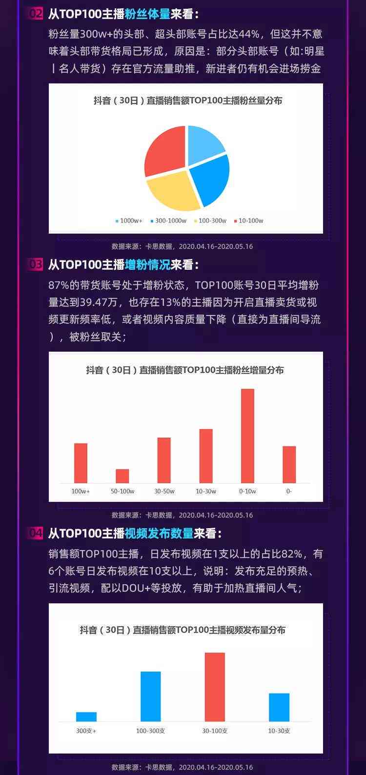 ai主播发展困境分析报告：困境分析与总结