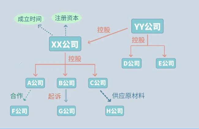 深入解析公司关联方的定义、分类及其在商业运作中的重要性
