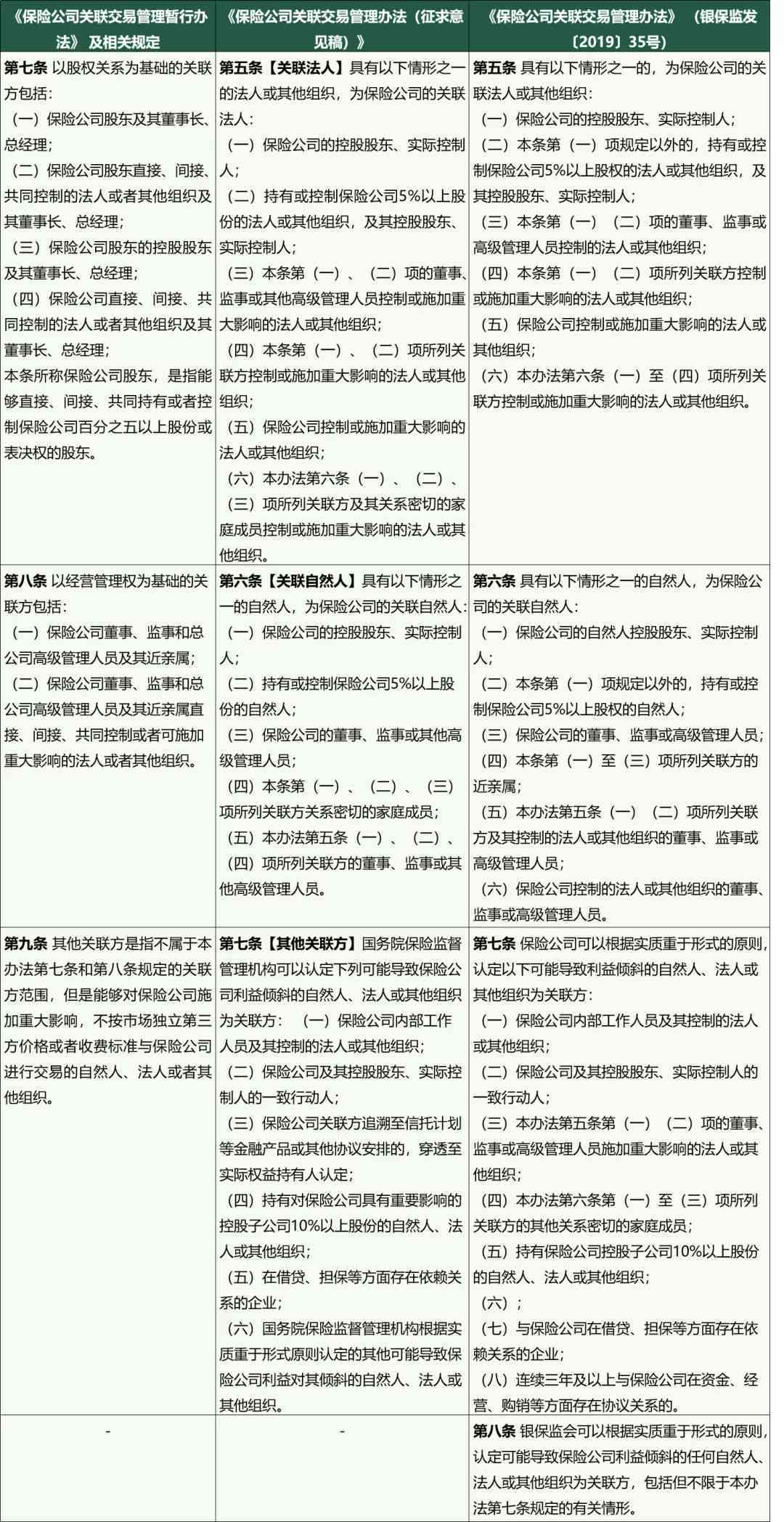 公司关联关系的认定：标准、条件与认定范围综述