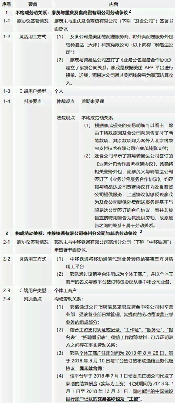 公司关联关系的认定：标准、条件与认定范围综述