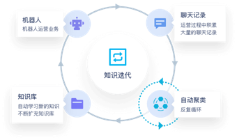 如何使用智能对话机器人实现高效回复：聊天机器人智能回复使用指南