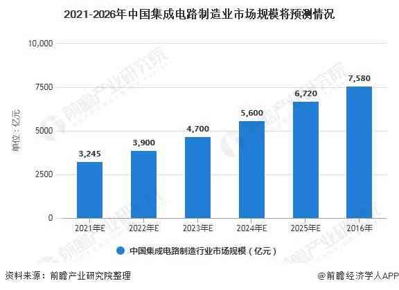 全面解读AI芯片产业发展：深度报告剖析现状、趋势、竞争格局与未来展望