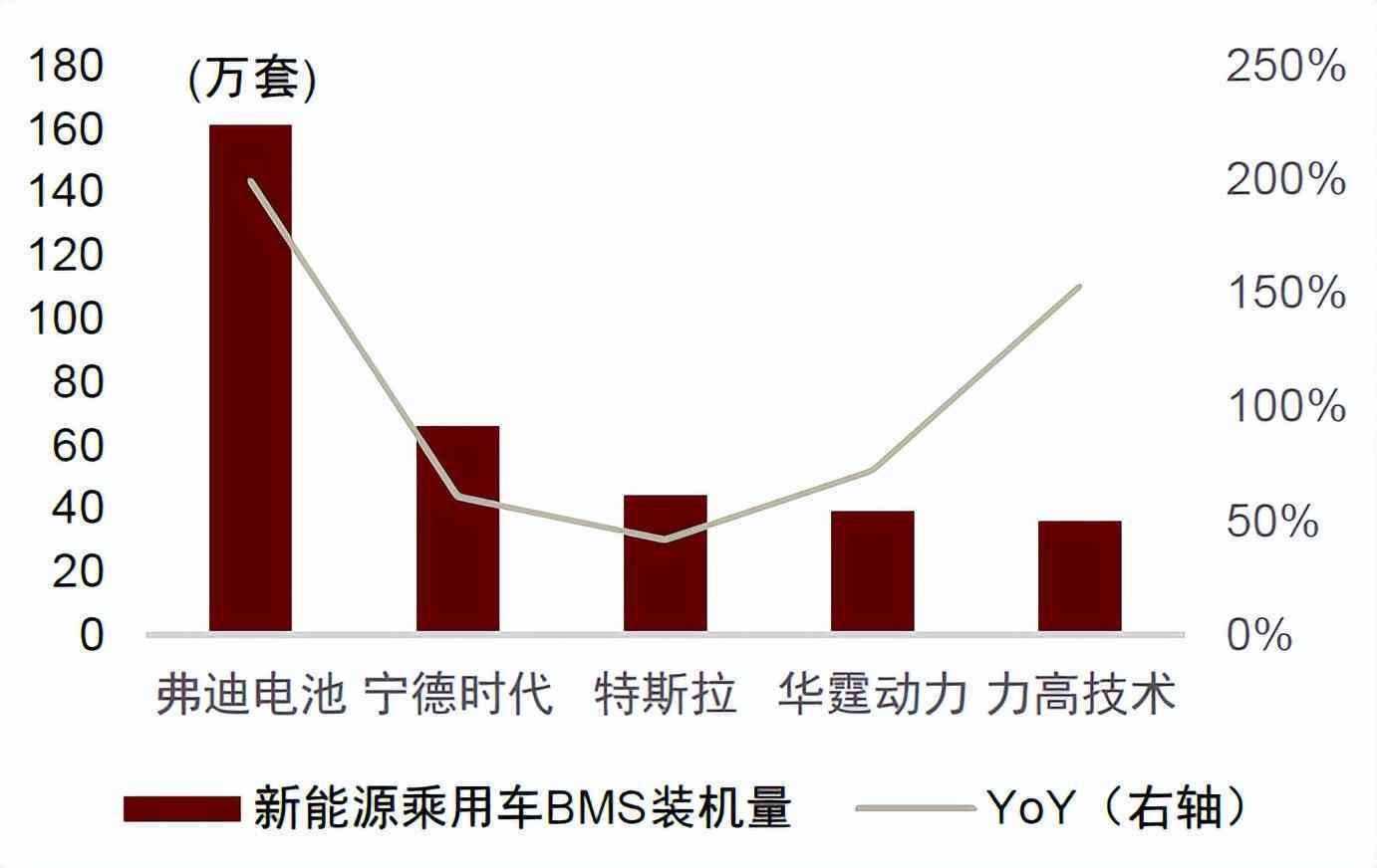AI芯片产业链：下游应用、行业现状及制造龙头公司一览