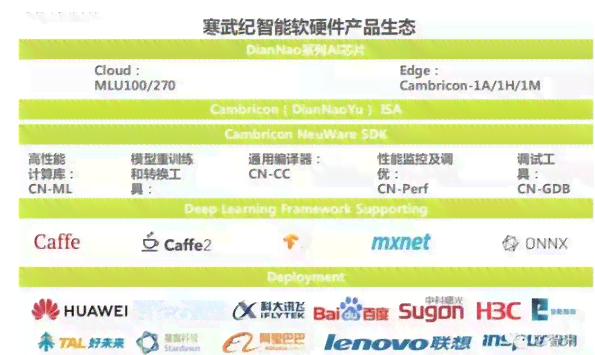 ai芯片产业深度报告