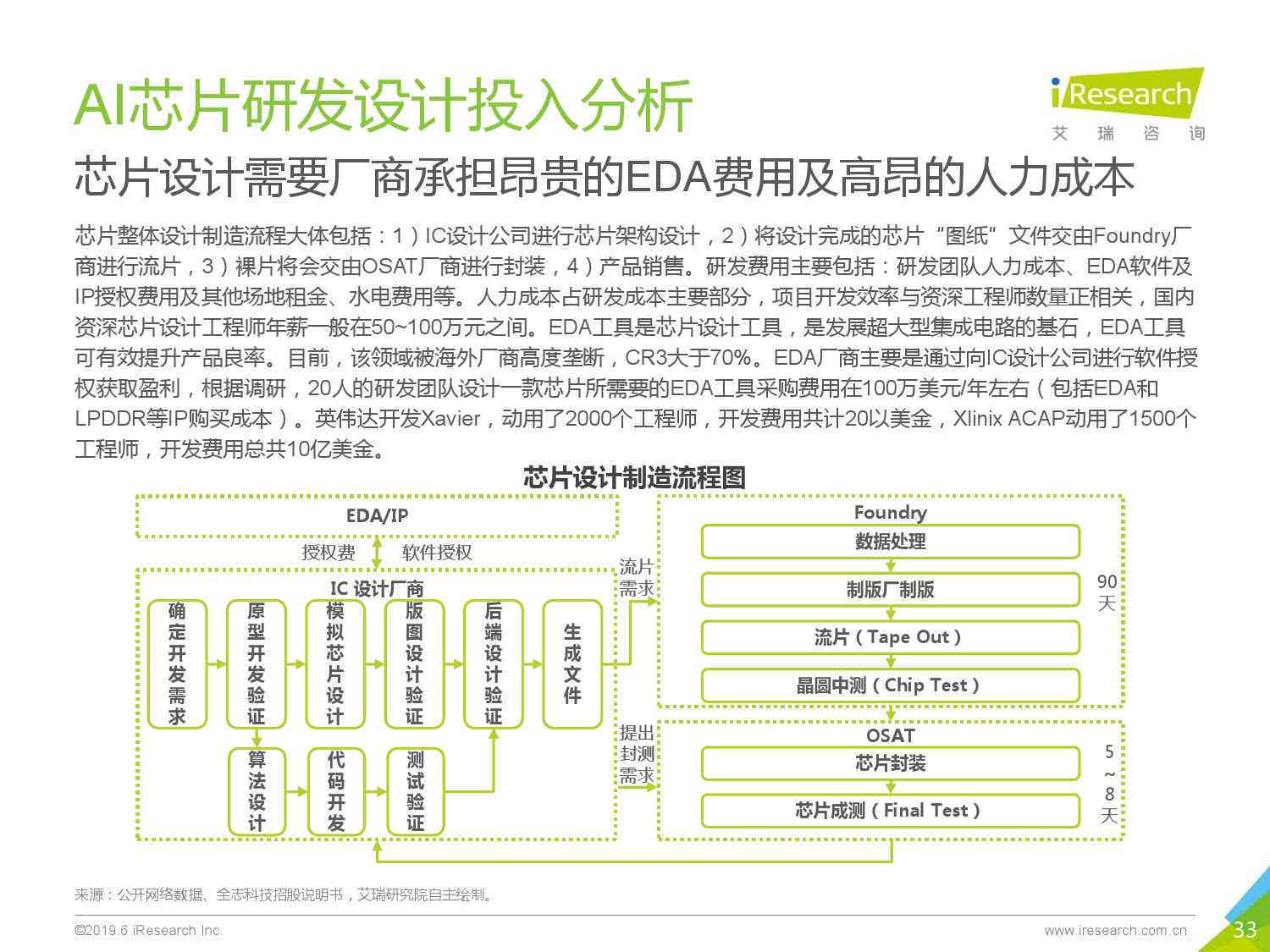 ai芯片产业深度报告