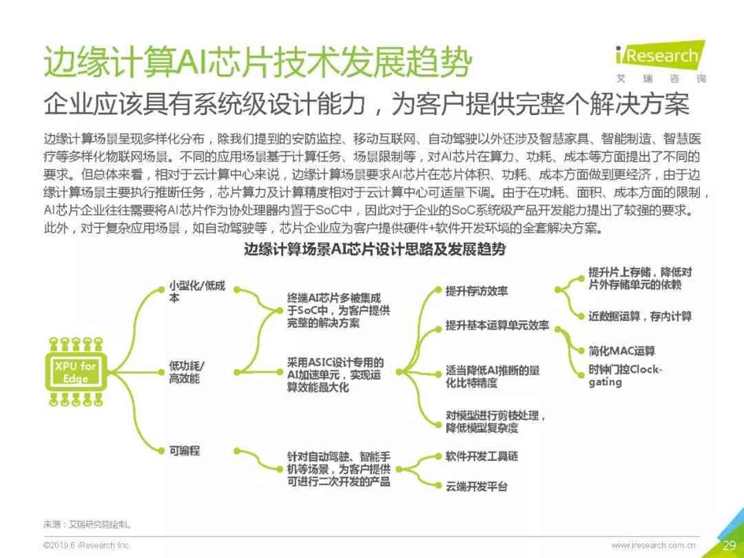 ai芯片产业深度报告