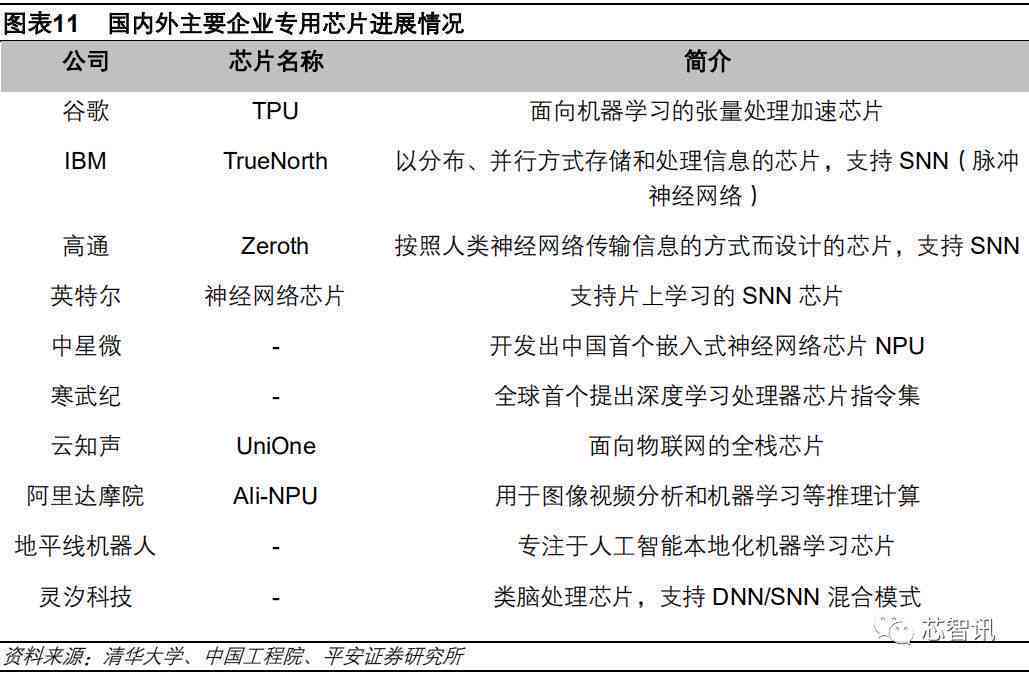 ai芯片产业深度报告