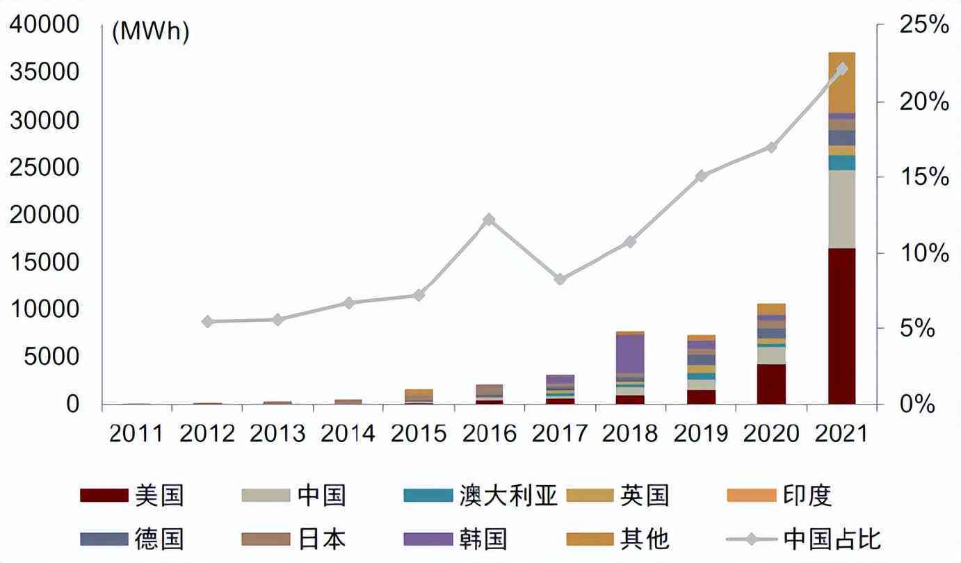 AI芯片产业链：下游应用、行业现状及制造龙头公司一览