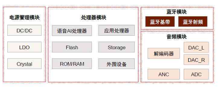 AI芯片产业链：下游应用、行业现状及制造龙头公司一览