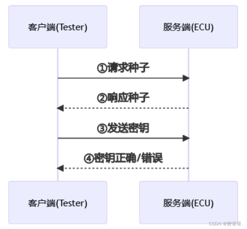 公司出差期间突发中风，如何判断是否合工伤认定标准及申请流程
