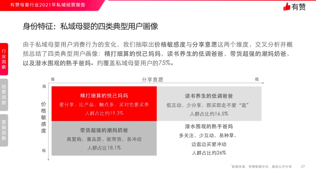 深度解析：蝉妈妈多维度标签系统，全面覆用户需求与市场趋势
