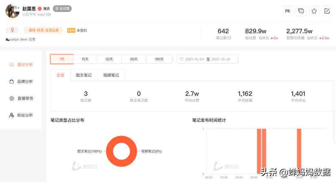 深度解析：蝉妈妈多维度标签系统，全面覆用户需求与市场趋势